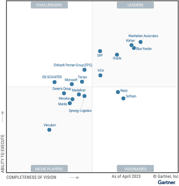 Generix Group Es Nombrada En El Cuadrante M Gico De Gartner Para